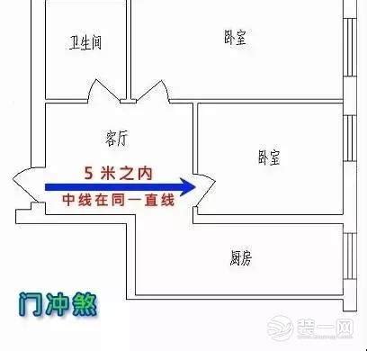 兩個門風水|雙門房間設計法